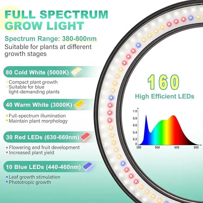 LORDEM 10" Full Spectrum Grow Light, 160 LEDs Plant Lamp for Indoor Plants, Grow Lamp with 4/8/12H Auto Timer, 10 Dimmable Levels, 3 Spectrum Modes, 61" Height Adjustable, Ideal for Large Tall Plants by GreenHaven Gardens