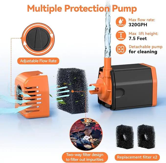 POPOSOAP 20W Solar Water Pump, Solar Powered Water Pump Outdoor with 320GPH Solar Pump, 7 Sprayers, 16.4ft Cable, 6.6ft Tubing for Outdoor Pond, Fish Tank and Garden Water Features by GreenHaven Gardens