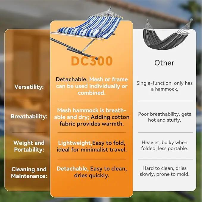 2 Person Outdoor Hammock with Stand, Cotton Rope Hammock with Polyester Pad, Adjustable Steel Frame, Portable with Carrying Bag – for Patio, Backyard, Garden, Beach, Blue by GreenHaven Gardens