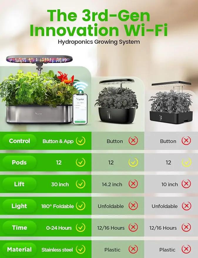 LetPot LPH-SE Hydroponics Growing System, 12 Pods Smart Herb Garden Kit Indoor, Indoor Garden, APP & WiFi Controlled, with 24W Growing LED, 5.5L Water Tank, Pump System, Automatic Timer by GreenHaven Gardens