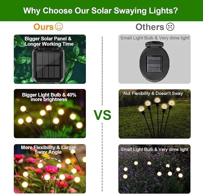 LETMY 6 Pack 48 LED Solar Garden Lights, Upgraded Swaying Firefly Lights Outdoor Waterproof for Outside Garden Decor Yard Patio Decorations, Larger Solar Panel & Bigger Bulb Base by GreenHaven Gardens