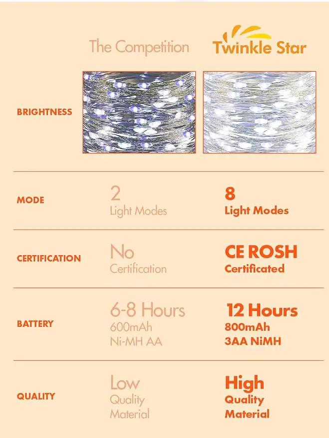 Twinkle Star 2 Pack Solar Christmas Lights Outdoor, Total 80FT 240 LED Solar Fairy Lights Waterproof with 8 Modes, Christmas Trees Light for Patio Garden Party Backyard Wedding Decor, White by GreenHaven Gardens