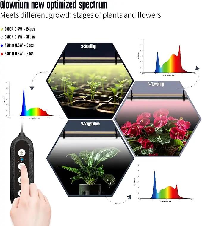 GLOWRIUM Standing Grow Light for Indoor Plants, 15in Full Spectrum Vertical Plant Light,3 Light Modes, Auto-Timer,6-Level Dimmable, Suitable for Wide Area Coverage in Indoor Plants (1-Section) by GreenHaven Gardens