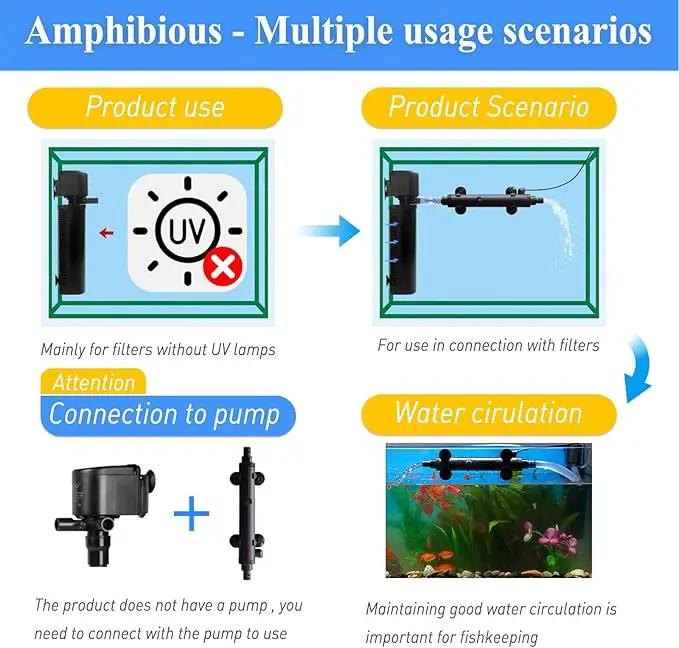UV Pond Water Clarifier for 10-100 Gallon, UV Light for Green Killing Machine, Swimming Pool, Spa, Large Fish Tank, Cold Plunge, Ultraviolet Clarifier for Green Water by GreenHaven Gardens