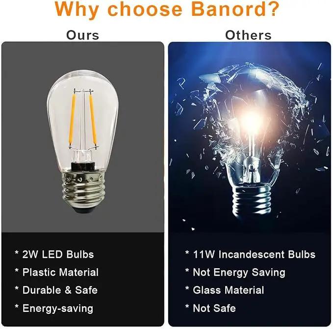 Banord 50 Pack Dimmable 2W S14 Replacement LED Bulbs, 2700K Warm White Waterproof Outdoor String Lights, Vintage Filament, Shatterproof E26 Screw Base Edison Light Bulbs by GreenHaven Gardens