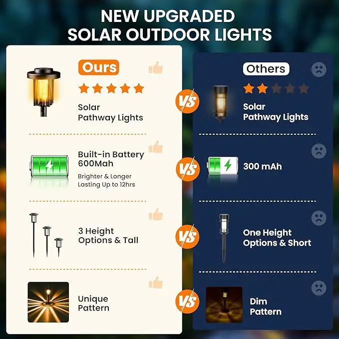 GIGALUMI Solar Pathway Lights Outdoor, 8Pack Gardening Light IP65 Waterproof Landscape Lighting for Yard and Walkway, Garden Decorations for Outside Patio Porch, Warm White by GreenHaven Gardens