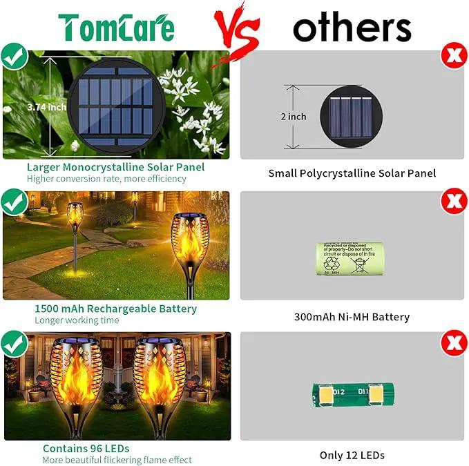 TomCare Solar Lights Upgraded, 43" Waterproof Flickering Flames 96 LED Torches Lights Outdoor Solar Landscape Decoration Lighting Dusk to Dawn Auto On/Off Pathway Lights for Garden Patio Driveway (4) by GreenHaven Gardens