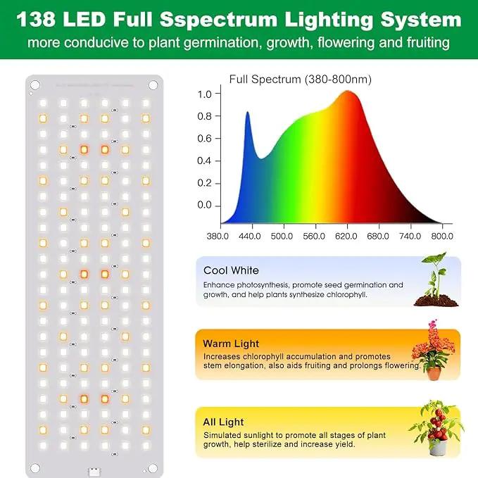 Grow Lights for Indoor Plants, Full Spectrum Under Shelf Plant Lights for Growing Small Plants, Light and Thin 138 LED Plant Grow Lamp Panel with 6/12/16H Timer, 3 Light Modes, 5 Dimmable by GreenHaven Gardens