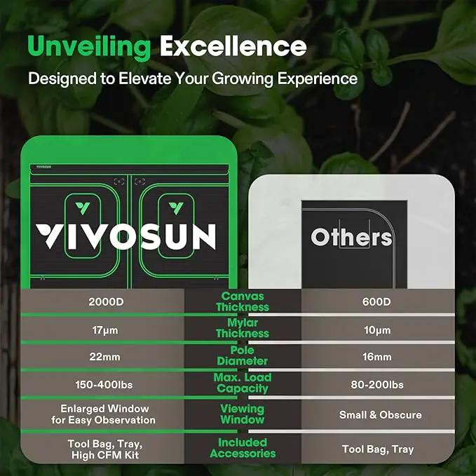 VIVOSUN P888 96"×96"×80" PRO Grow Tent, with Thick 1 inch Poles, Strengthened High Reflective Mylar Oxford Fabric, Extra Hanging Bars & High CFM Kit for Hydroponics Indoor Plant for VS4000×4 by GreenHaven Gardens