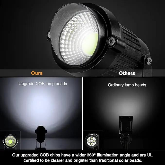 LemonBest LED Landscape Up Down Light 5W White LED Decorative Spotlight Lamp 110V with Plug for Indoor Outdoor Yard Step Wall Lighting (Cool White) (Include Spike) by GreenHaven Gardens