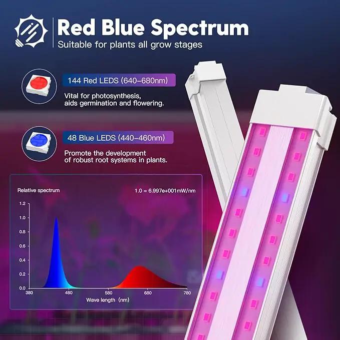 FREELICHT 2 Pack 4FT LED Grow Light, 40W (250W Equivalent), Red Blue (660nm+460nm) Full Spectrum Grow Light for Indoor Plants, Linkable Plug in Plant Growing Lamps for Hydroponic Seeding Veg Flower by GreenHaven Gardens