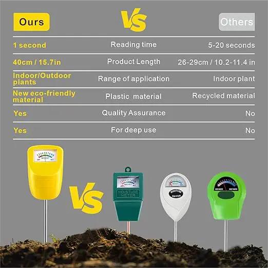 Soil Moisture Meter Long Stem Deep Use, Plant Hygrometer, Water Monitor Tester, for Garden, Flower pots, Lawn, 2 Pack by GreenHaven Gardens