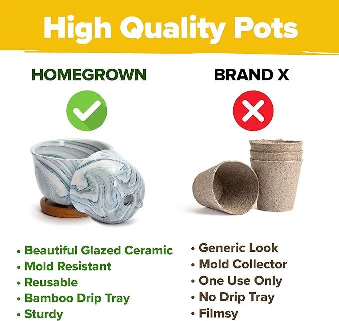 HOME GROWN Deluxe Succulent & Cactus Seed Grow Kit - Indoor Cactus & Succulent Kit w/Cactus Seeds, Potting Soil, Ceramic Succulent Pots, Water Drip Trays, Grow Guide for Plant Lovers by GreenHaven Gardens