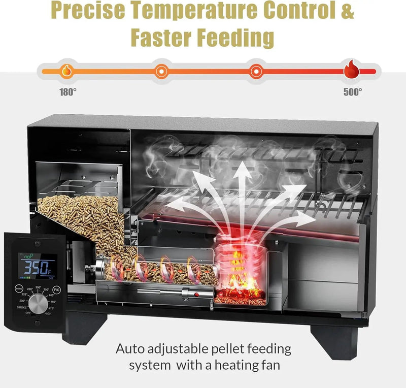 Pellet Grill, Portable Pellet Smoker, Smoker Grill with Digital Control, LED Screen, Meat Probe, Portable pellet Grills for BBQ, Smoke, Bake and Roast, RV Camping，Black by GreenHaven Gardens