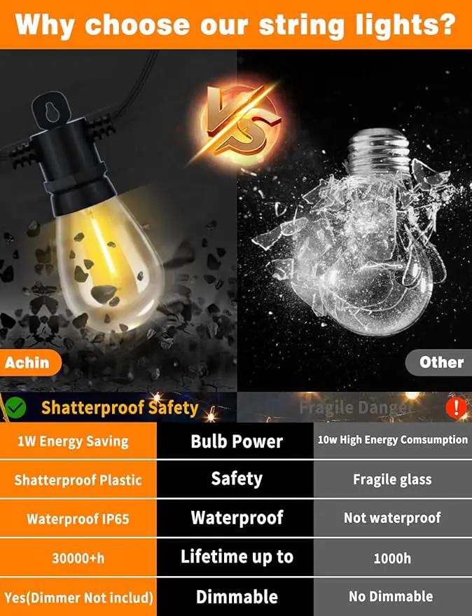 Achin 26FT LED Outdoor String Lights, Patio Lights Waterproof with 13+1 S14 Edison Shatterproof Bulbs, 2200K Dimmable Outside Hanging Lights, String Lights for Outside Backyard Bistro Market Pergola by GreenHaven Gardens