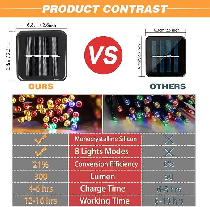 2 Pack Solar String Lights Outdoor, 200 LED Extra-Long 78 FT Solar Christmas Lights Outdoor with 8 Lighting Modes, IP65 Waterproof for Garden, Xmas, Balcony, Wedding, Party (Multicolor) by GreenHaven Gardens