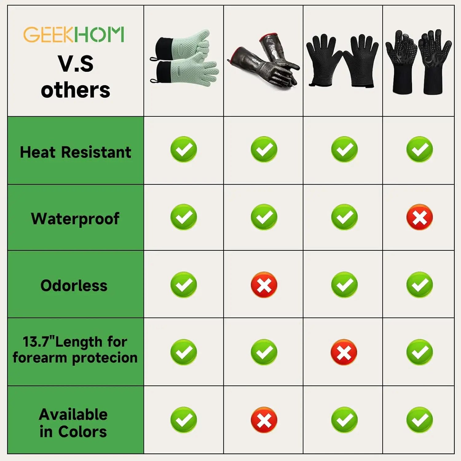 GEEKHOM BBQ Gloves Heat Resistant Oven Mitts - Silicone Grilling Gloves with 13.7" Arm Protection - Waterproof Pot Holder Non-Slip for Men & Women, Kitchen Outdoor Cooking, Baking, Camping, Mint Green by GreenHaven Gardens