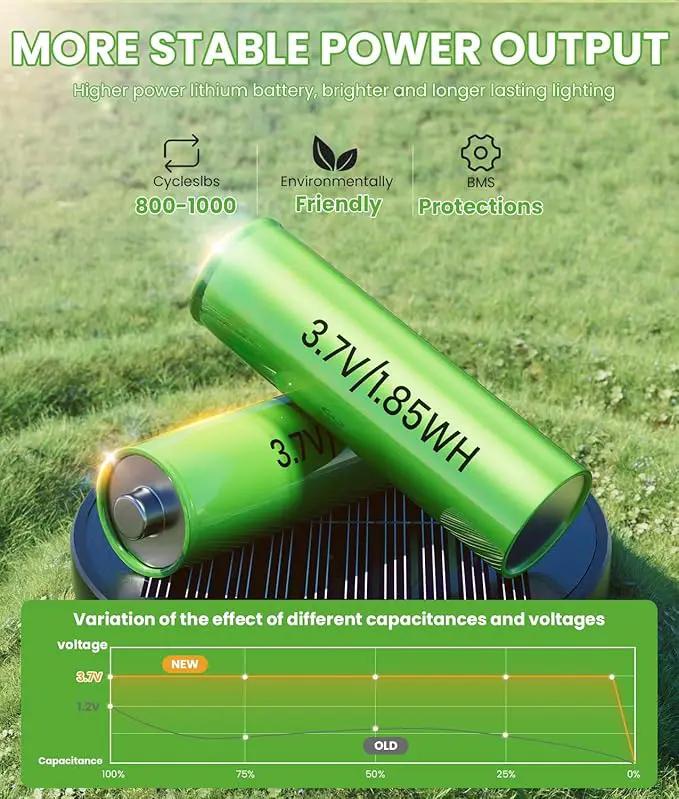 Solar Pathway Lights Outdoor, 4 Pack Bright Solar Powered Garden Lights Waterproof IP65, Long Lasting Outdoor Light for Yard Garden Walkway Landscape Lawn Patio (Warm White, 4 Pack) by GreenHaven Gardens