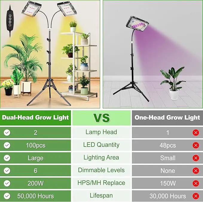 LBW Grow Light for Indoor Plants, Dual Heads Full Spectrum 200W LED, Auto On/Off Timer, 6 Dimmable Levels, 3 Switch Modes, Adjustable Tripod Stand 15-63 inches by GreenHaven Gardens