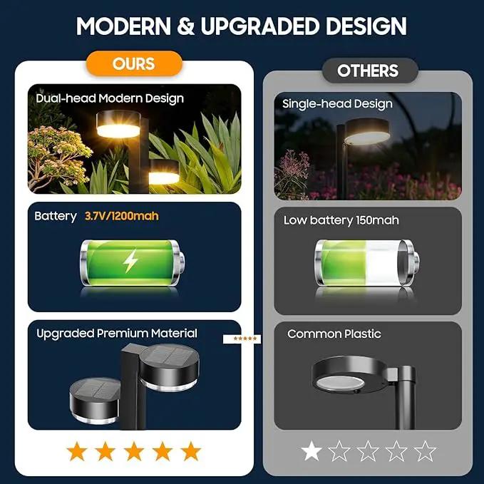 Solar Pathway Lights Outdoor, 4 Pack Dual-Head Solar Lights Outdoor Waterproof Super Bright Up to 12Hrs, Auto On/Off Garden Light for Yard Patio Path Walkway Driveway Outside Decor by GreenHaven Gardens