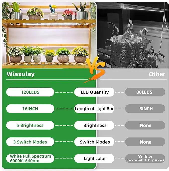 Wiaxulay Grow Lights for Indoor Plants Full Spectrum, 120 LEDs Plant Grow Light Strips with Auto ON/Off Timer 6/12/16Hrs, 5 Brightness, 3 Switch Modes Growing Lamps for Seed Starting, Succulent,2 Bars by GreenHaven Gardens