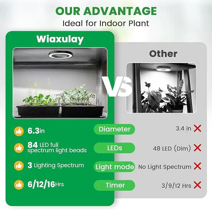 Wiaxulay 6.3” Grow Lights for Indoor Plants, 84 LED Full Spectrum Halo Plant Grow Light, 5V/3A Under Cabinet Growing Lamp with 6/12/16 Hrs, 3 Lighting Mode, 5 Dimmable Levels, Ideal for Indoor Plants by GreenHaven Gardens