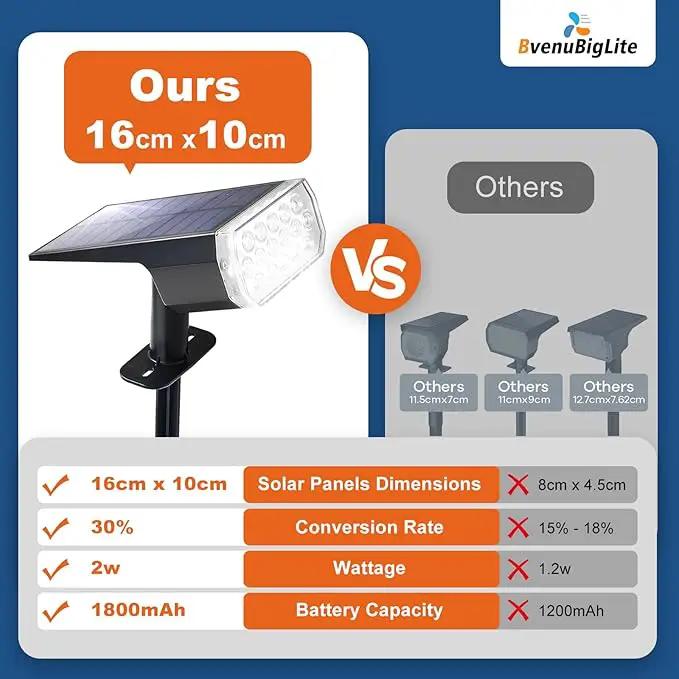 Waterproof Solar Lights Outdoor: IP65 Led Spot Light Decorations for Garden - 3 Lighting Modes Solar Powered for Yard - Dust to Dawn Uplighting Landscape Pathway Drive Patios 6PC Warm by GreenHaven Gardens