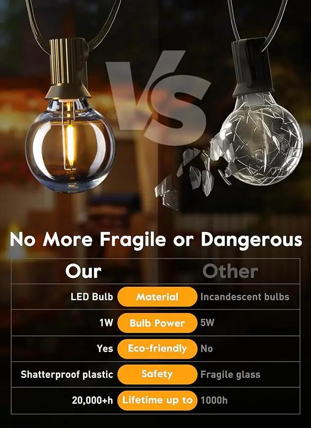 Brightown G40 Replacement LED Light Bulbs, 25 Pack Clear Globe Bulb fits E12 C7 Candelabra Screw Base Sockets, 1.5 Inch Dimmable Edison Light Bulbs for Indoor Outdoor Patio Decor, Warm White by GreenHaven Gardens