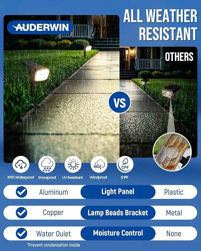 Solar Spot Lights Outdoor 63 LED 3 Lighting,Waterproof IP65 Modes Spotlights for Outside House Yard Garden Landscape Lights 2 Pack (Natural Light) by GreenHaven Gardens