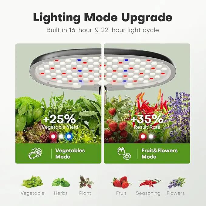 Ahopegarden Indoor Garden Hydroponics Growing System: 12 Pods Plant Germination Kit Garden Kit Growth Lamp Countertop with LED Grow Light Hydrophonic Planter Grower Harvest Vegetable Lettuce by GreenHaven Gardens