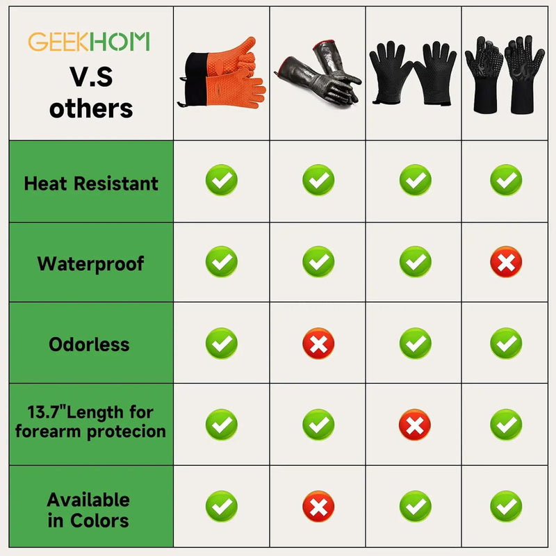 GEEKHOM BBQ Gloves Heat Resistant Oven Mitts - Silicone Grilling Gloves with 13.7" Arm Protection - Waterproof Pot Holder Non-Slip for Men & Women, Kitchen Outdoor Cooking, Baking, Camping, Orange by GreenHaven Gardens
