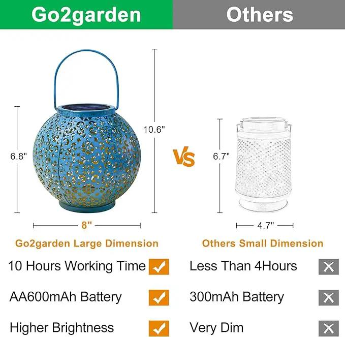 Outdoor Solar Big Lanterns Waterproof, Go2garden Gifts for Women Mom Garden Yard Decor Lights for Patio, Yard, Party Ornaments,Birthday Mothers Day Gifts for Grandma (1 Pack, Teal Blue) by GreenHaven Gardens