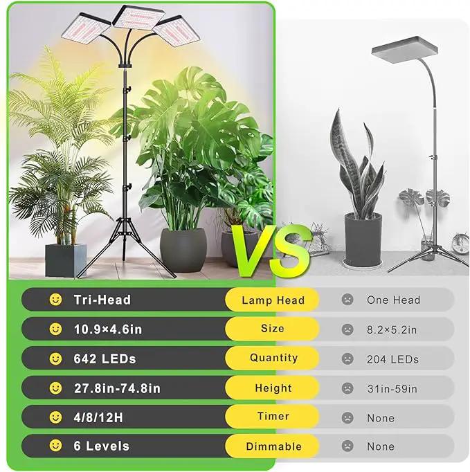 2024 LBW Grow Lights for Indoor Plants with Stand, 642 LEDs Full Spectrum Standing Plant Light, Tall Floor Plant Lamp with 3/6/12H Timer, 6 Brightness, 3 Modes, 63 " Adjustable Tripod by GreenHaven Gardens