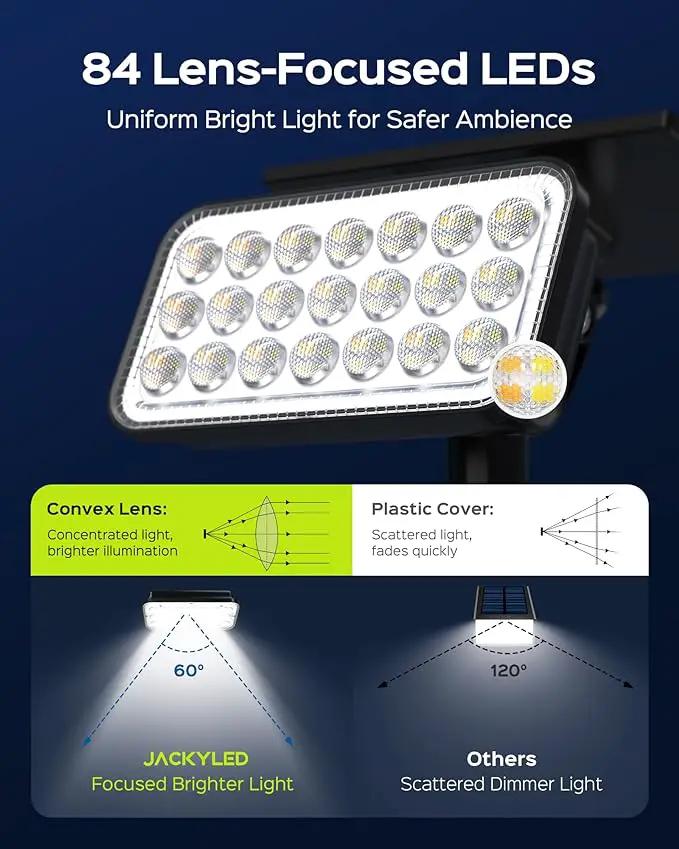 JACKYLED Solar Lights Outdoor Waterproof, 84 LED 5 Lighting Modes Solar Spotlights, 360 Adjustable Head & Panel, Solar Powered Garden Yard Spot Lights for Outside Landscape Lighting, 8 Pack by GreenHaven Gardens