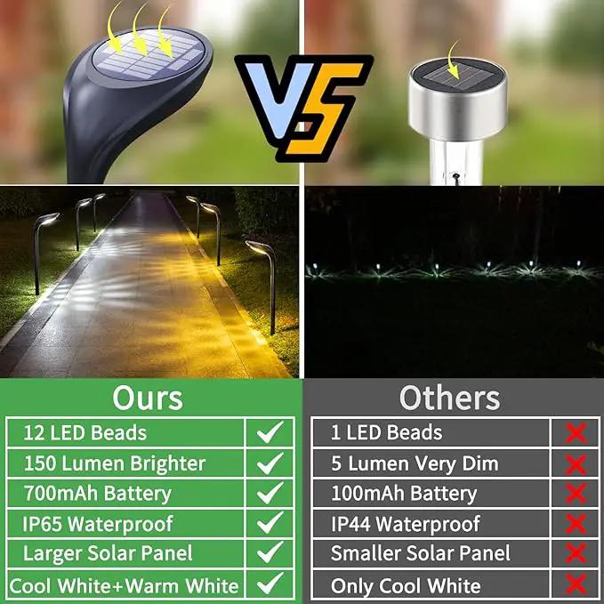 JSOT Solar Pathway Lights- 4 Pack Solar Outdoor Lights Waterproof Landscape Lighting Outdoor for Outside Garden Yard Backyard Driveway Walkway, Cool Light & Warm Light by GreenHaven Gardens