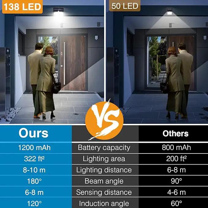 Solar Lights Outdoor, [138 LED/8 Packs] Solar Motion Sensor Security Lights with 3 Lighting Modes Solar Wall Lights Waterproof Solar Powered Lights Outside for Garden Fence Yard Deck Garage by GreenHaven Gardens