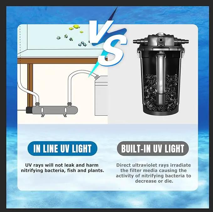 12W Inline UV Light Clarifier for Koi Pond Aquarium Algae Control Cold Plunge UV Light Stainless Steel Ultraviolet Green Killing Machine Algae Remover by GreenHaven Gardens