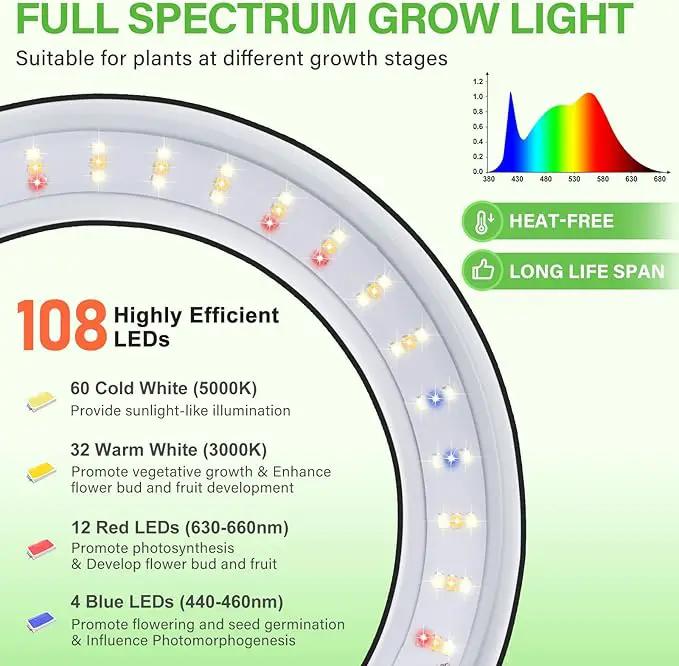 LORDEM Grow Light for Indoor Plants, 7.9" Full Spectrum LED Plant Grow Light, Height Adjustable Growing Lamp with Auto Timer 4H/8H/12H, 6 Dimmable Levels, Black, 1 Pack by GreenHaven Gardens
