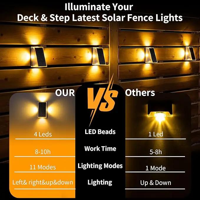 KINKAI Solar Backyard Fence Lights, Solar Deck Lights Railing Step Patio Stair by GreenHaven Gardens