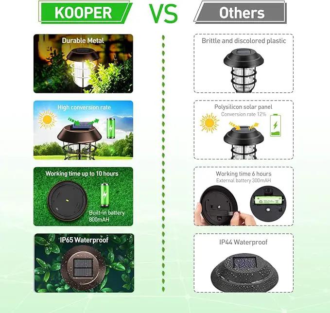 KOOPER Solar Pathway Lights Outdoor, Solar Lights Outdoor, 6 Pack Metal IP65 Waterproof Bright LED Solar Lights for Walkway Garden Yard Patio Decoration, White Light by GreenHaven Gardens