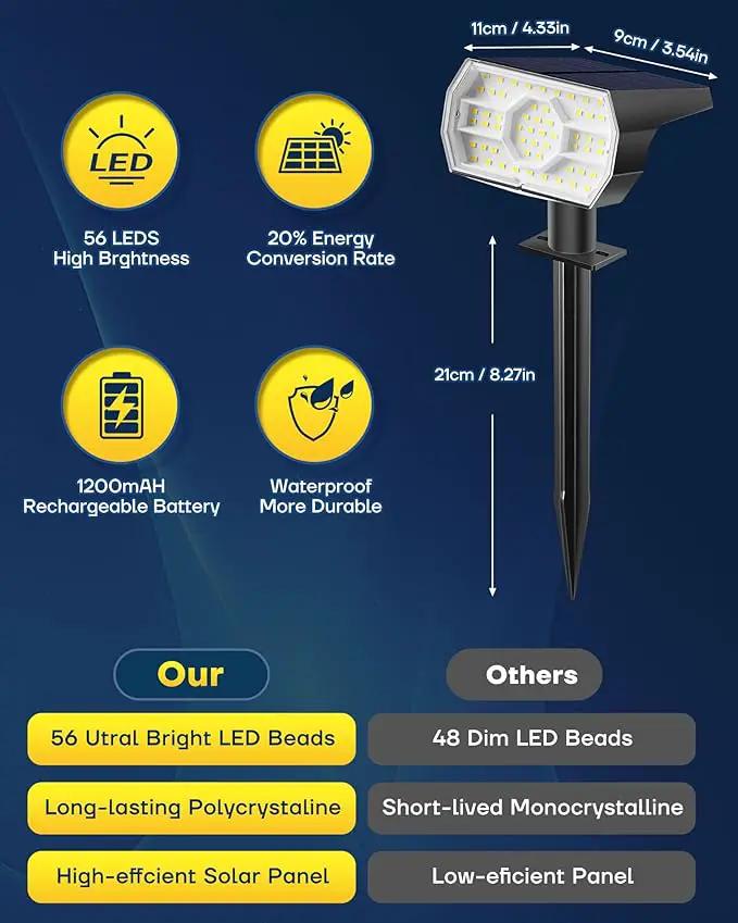 Kaxiida Solar Lights Outdoor Waterproof IP68, 3 Lighting Models Solar Powered Spot Lights Outdoor, 56LED Dusk to Dawn for Yard Patio Garden Pathway Landscape Lighting by GreenHaven Gardens