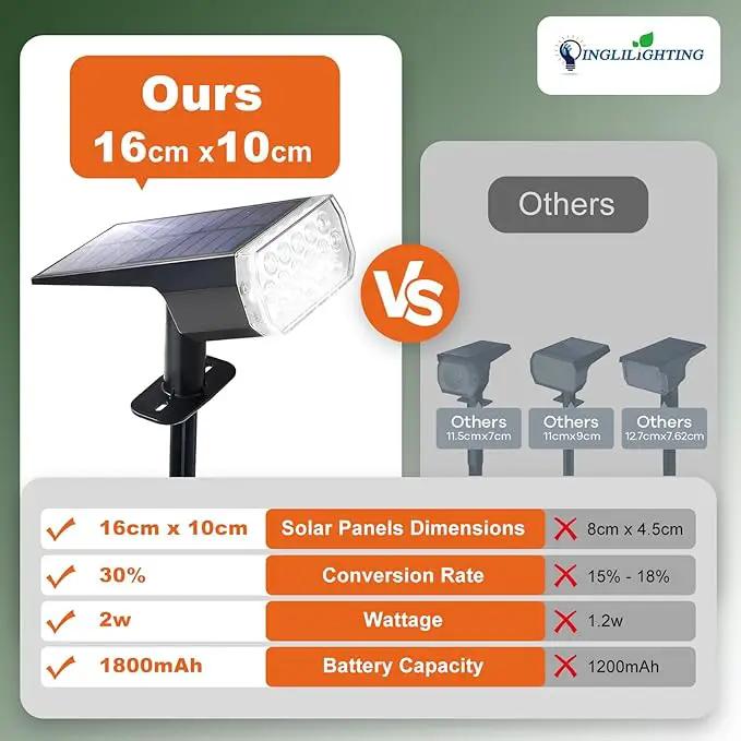DINGLILIGHTING Waterproof Solar Lights Outdoor: IP65 Led Spot Light Decorations for Garden - 3 Lighting Modes Solar Powered for Yard - Dust to Dawn Uplighting Landscape Pathway Drive Patios 6PC Warm by GreenHaven Gardens