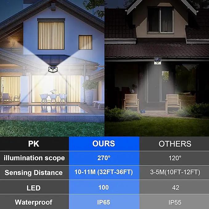 VINHMOR Solar Lights Outdoor 6 Pack, 100LED/3 Modes 270° Lighting Angle Motion Sensor Security Lights, IP65 Waterproof Wall Lights Solar Powered, Bright for Backyard Garden Fence Patio Front Door by GreenHaven Gardens