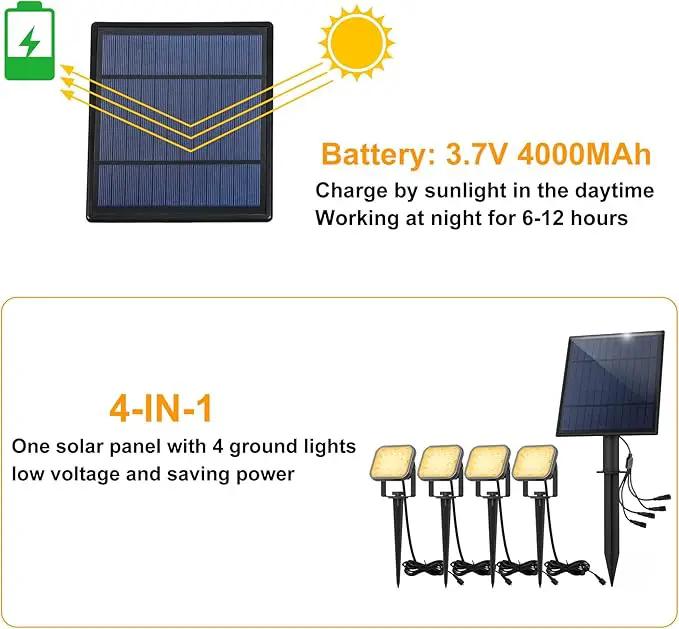 Solar Spot Lights Outdoor, 20 LED IP65 Waterproof Solar Landscape Lights, Dusk-to-Dawn 3000K Warm White Outdoor Light for Yard Garden Driveway Porch Walkway, 4-in-1 by GreenHaven Gardens