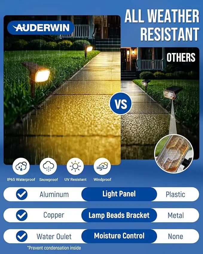 Solar spotlights Outdoor 63 LED 3 Lighting Modes, IP65 Waterproof Lighten Yard Garden House Garage Pathway for Christmas Decorations-2 Pack by GreenHaven Gardens