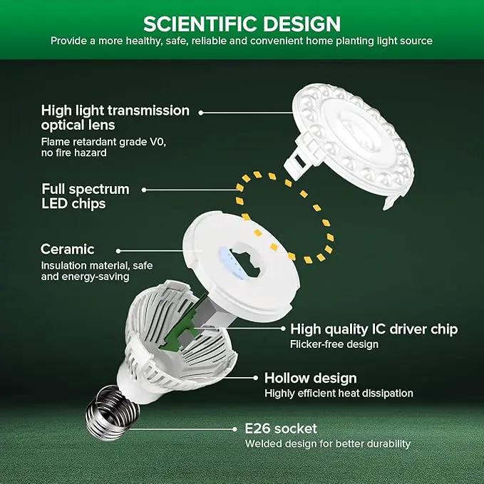 SANSI Dimmable Grow Light Bulb, Full Spectrum with Remote Control, Auto On Off Timing 4 8 12 Hrs, 5W PAR20 (75 Watt Equiv) Grow Lamp with Optical Lens for High PPFD, Energy Saving for Indoor Plants by GreenHaven Gardens