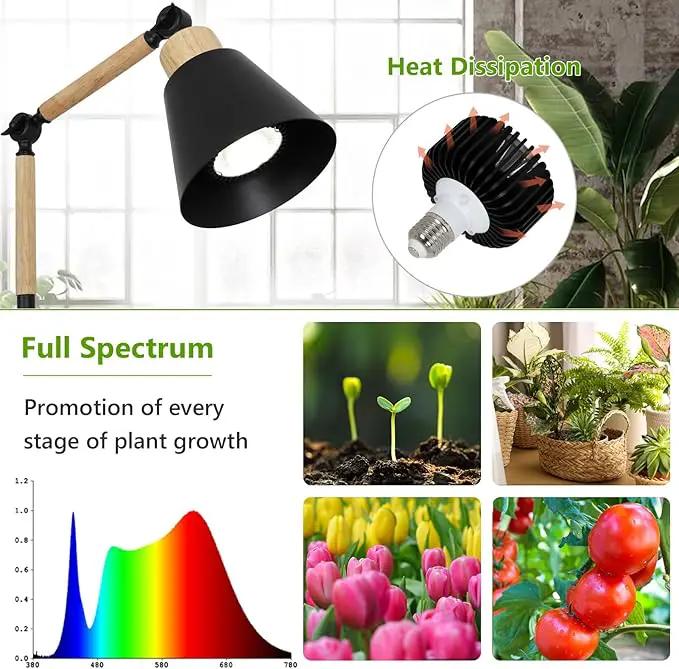HMVPL Grow Lights for Indoor Plants Full Spectrum, Plant Lights for Indoor Growing with 20W COB Grow Light Blub, 4/8/12H Timer, Standing Tall Grow Lamp for Middle Large Plants(75'', Height Adjustable) by GreenHaven Gardens