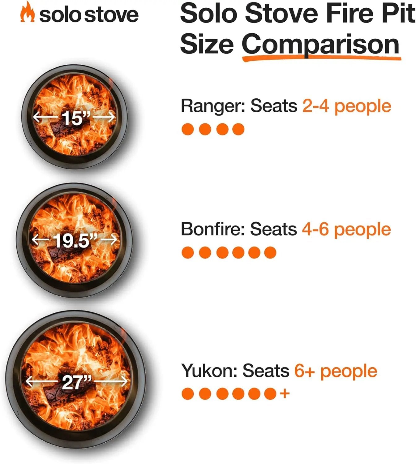Solo Stove Yukon Amazon Exclusive Bundle | Smokeless Fire Pit with Stand, Lid & Shelter | Wood Burning Stainless Steel Campfire Pit with Ash Pan | Ideal for 6+ People | 27in Dia, 19in H, 59lbs by GreenHaven Gardens