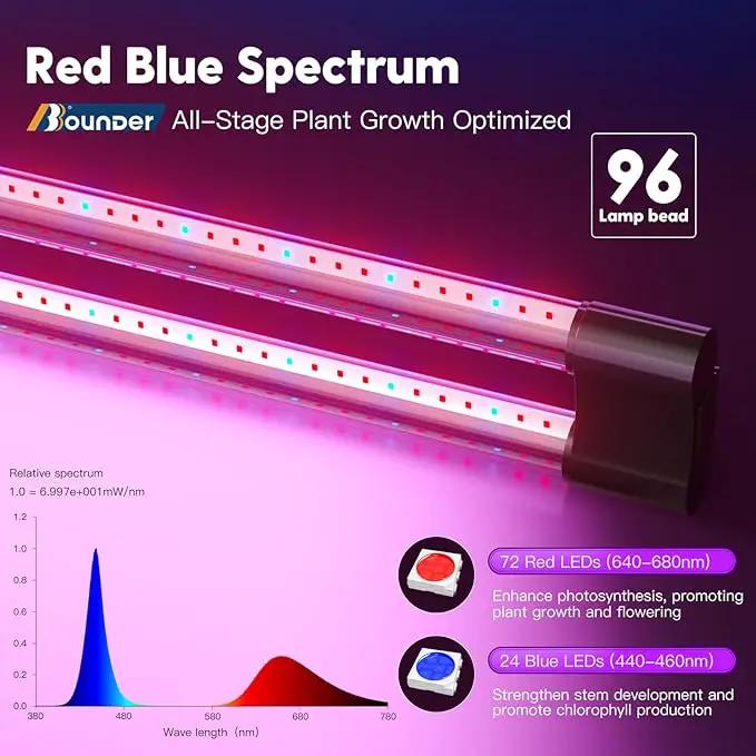 BBOUNDER 2ft 4 Pack Grow Lights for Indoor Plants with Mechanical Outlet Timer, 80W (4x20W, 440W Equivalent), Red Blue Full Spectrum, Linkable LED Grow Light for Hydroponic Indoor Plant Seedling Veg by GreenHaven Gardens