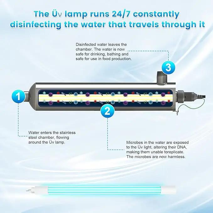 S200RL-HO for VIQUA Replacement Üν Lamp for VIQUA VH200 System, Üν Bulb 100% Compatible with VIQUA VH200, SC-200, SCM-200, SPV-200, SP200-HO, SPV-3.5 Systems, Lamp Life 18,000h | OEM Quality Premium by GreenHaven Gardens